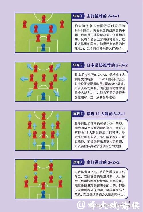 深入解析世界杯球队比赛战术策略