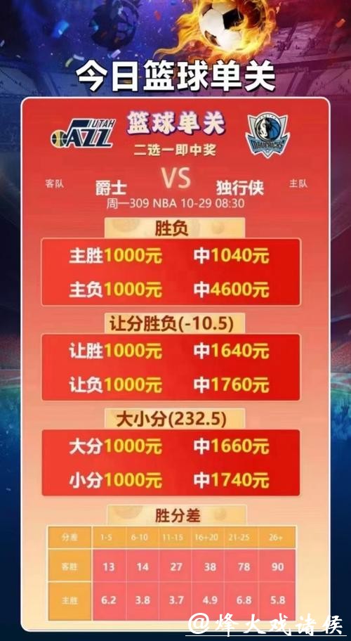 安全可靠的篮球世界杯投注网站推荐