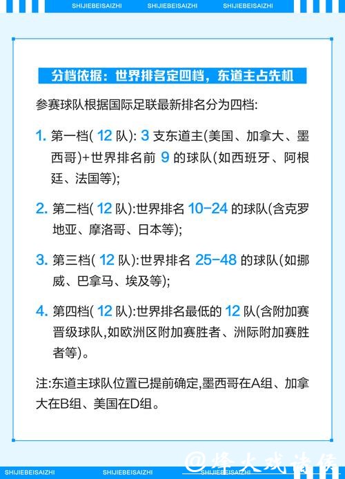 如何进行世界杯2026下注攻略 如何进行世界杯2026下注攻略