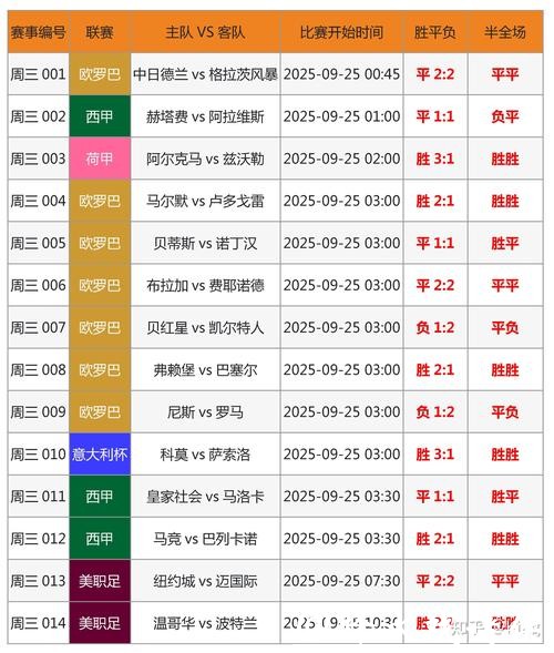 最新世界杯比分结果排行榜