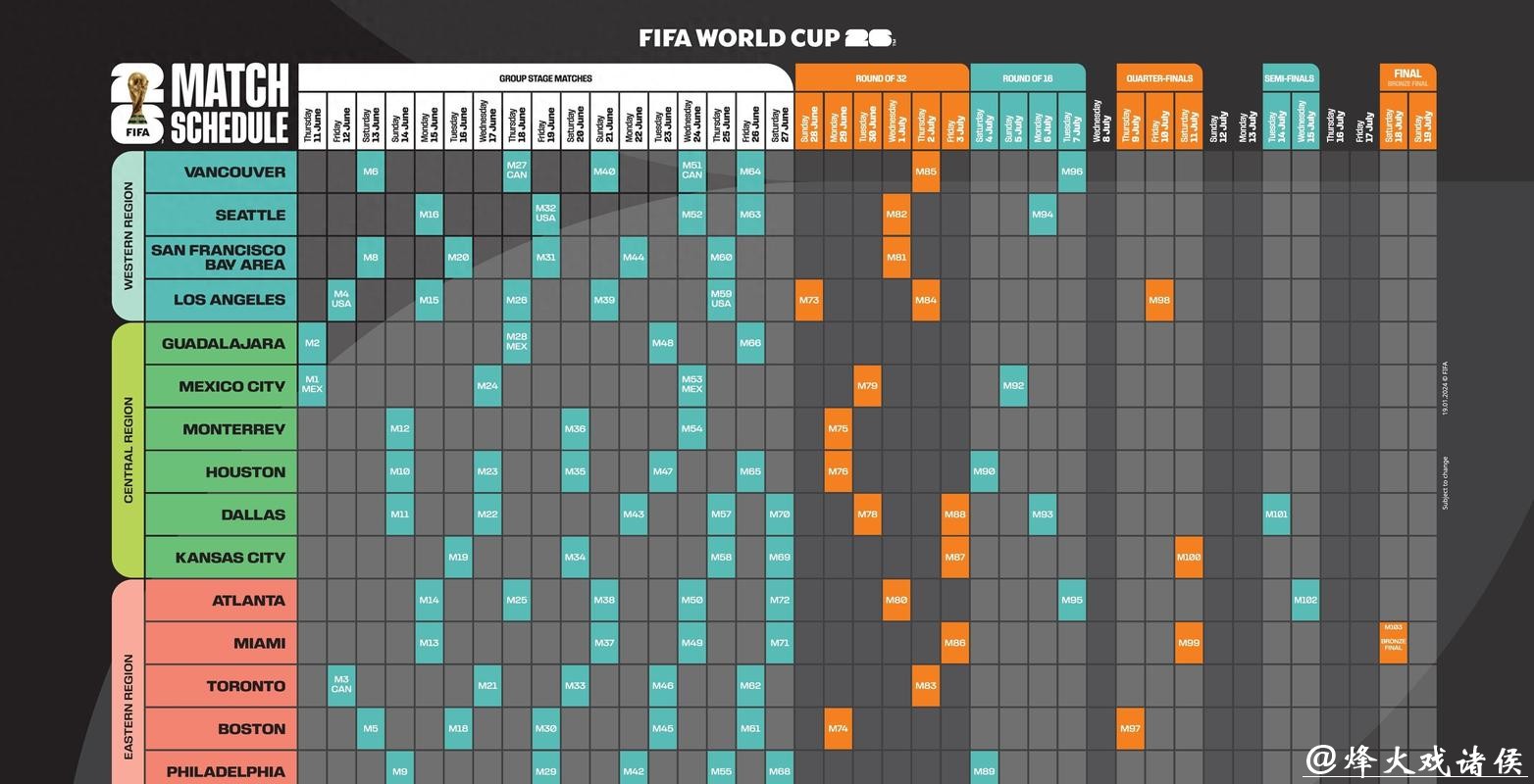 2026世界杯投注攻略解析