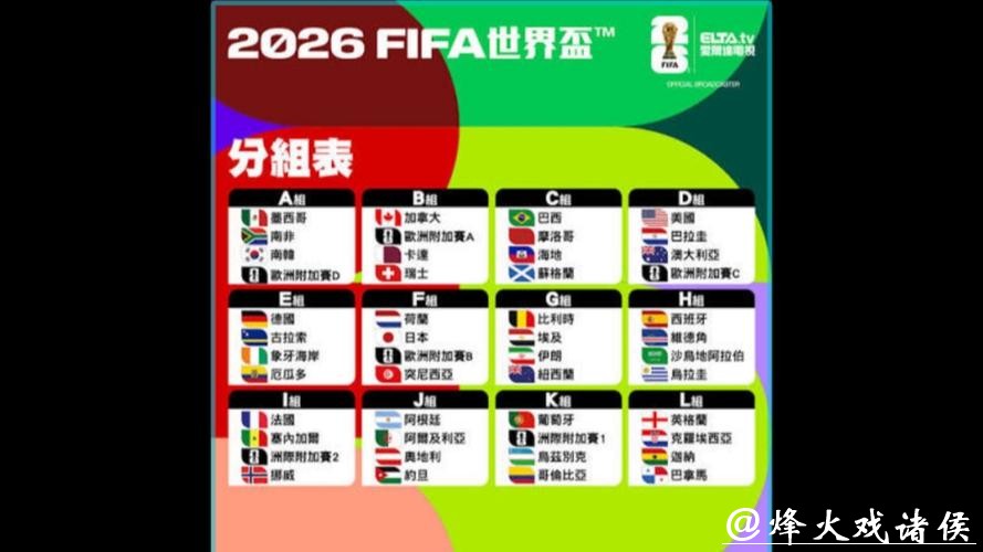 2026世界杯参赛球队名单分析