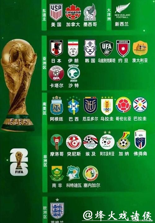 2026世界杯参赛球队名单分析